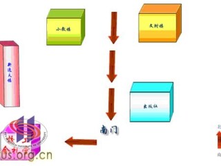 “3.5学雷锋”主题实践活动