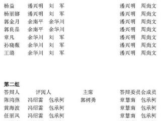 2008年国际关系与地区发展研究院硕士论文答辩安排