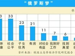 《解放日报》：本报记者参加瓦尔代辩论俱乐部上海地区分会并专访俄方专家——“四个俄罗斯”，如何聚成一个俄罗斯