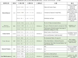 外籍教授全英文项目课程授课信息（2018-2019年第二学期）